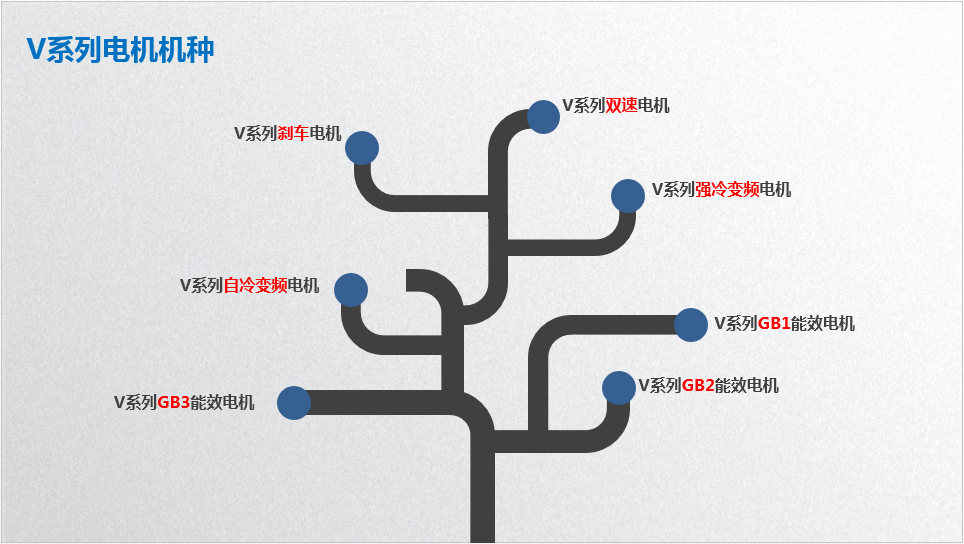 東元電機(jī)V系列電機(jī)機(jī)種